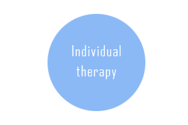 Individual therapy by Cath Radloff